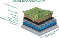 /album/fotogaleria-takari/green-roof-layersv2a-jpg/